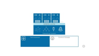 Docker Deep Dive Understanding Docker Engine Docker for DevOps | PPTX