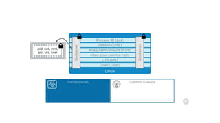 Docker Deep Dive Understanding Docker Engine Docker for DevOps | PPTX