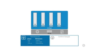 Docker Deep Dive Understanding Docker Engine Docker for DevOps | PPTX