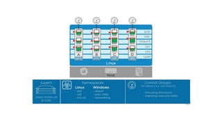 Docker Deep Dive Understanding Docker Engine Docker for DevOps | PPTX