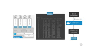 Docker Deep Dive Understanding Docker Engine Docker for DevOps | PPTX