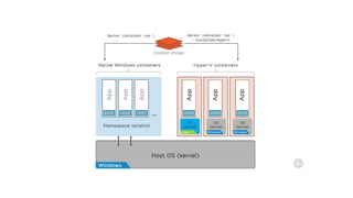 Docker Deep Dive Understanding Docker Engine Docker for DevOps | PPTX
