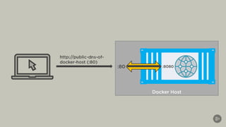 Docker Deep Dive Understanding Docker Engine Docker for DevOps | PPTX