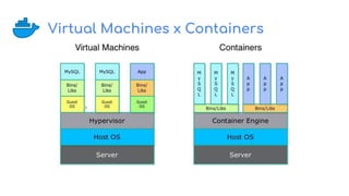 Virtual Machines x Containers
 