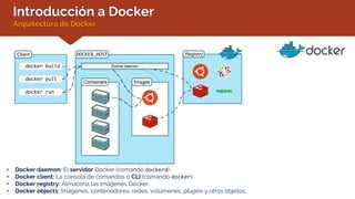 Introducción a Docker
Arquitectura de Docker
• Docker daemon: El servidor Docker (comando dockerd)
• Docker client: La consola de comandos o CLI (comando docker)
• Docker registry: Almacena las imágenes Docker.
• Docker objects: Imágenes, contenedores, redes, volúmenes, plugins y otros objetos.
 