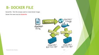 B- DOCKER FILE
Dockerfile – Text file (recipe) used to create Docker images
Docker file name must be Dockerfile
2020Prepared By Mutlu Okuducu
 