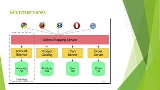 Microservices
2020Prepared By Mutlu Okuducu
 