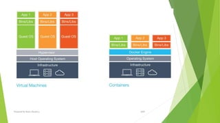 2020Prepared By Mutlu Okuducu
 