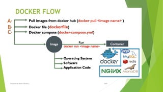 2020Prepared By Mutlu Okuducu
 