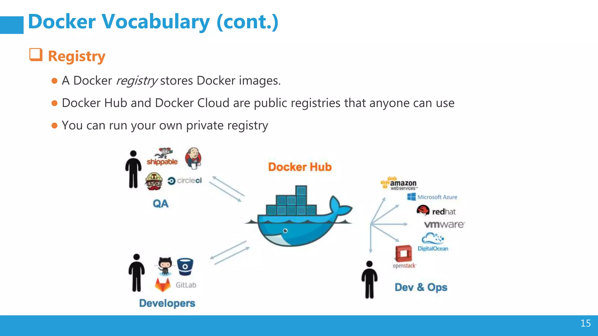 15 Docker Vocabulary (cont.)  Registry ● A Docker registry stores Docker images. ● Docker Hub and Docker Cloud are public registries that anyone can use ● You can run your own private registry 