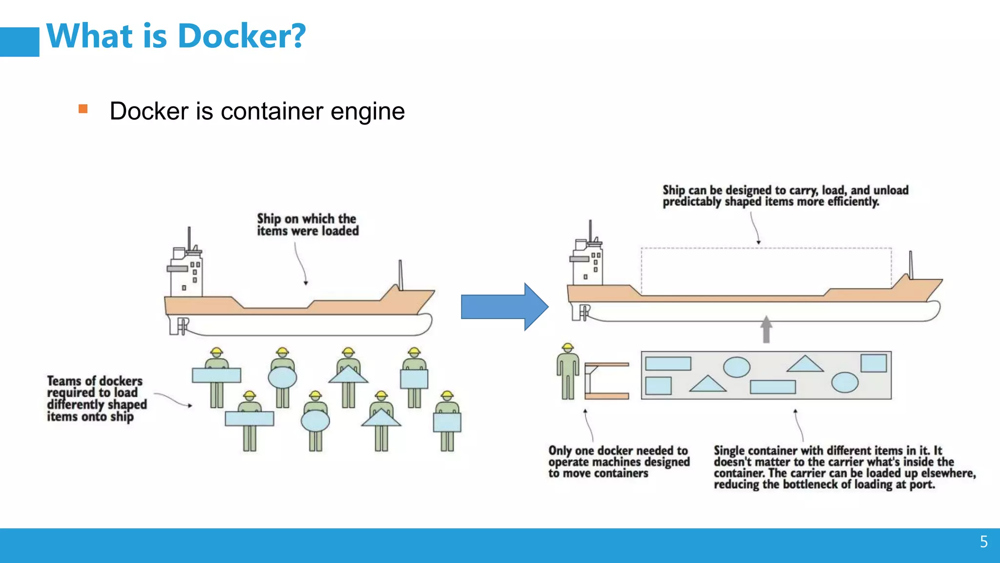 5 What is Docker?  Docker is container engine 