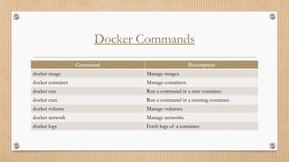 Docker Commands
Command Description
docker image Manage images.
docker container Manage containers.
docker run Run a command in a new container.
docker exec Run a command in a running container.
docker volume Manage volumes.
docker network Manage networks.
docker logs Fetch logs of a container.
 
