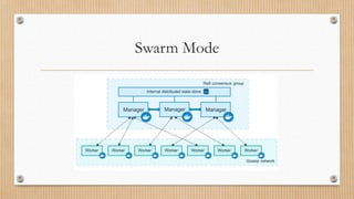 Swarm Mode
 