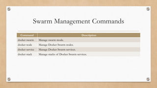 Swarm Management Commands
Command Description
docker swarm Manage swarm mode.
docker node Manage Docker Swarm nodes.
docker service Manage Docker Swarm services.
docker stack Manage stacks of Docker Swarm services.
 