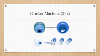 Docker Machine (2/2)
 