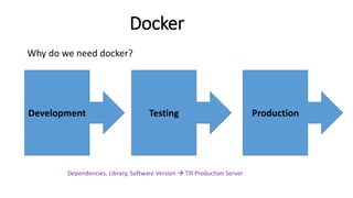 Docker
Development Testing Production
Why do we need docker?
Dependencies, Library, Software Version  Till Production Server
 