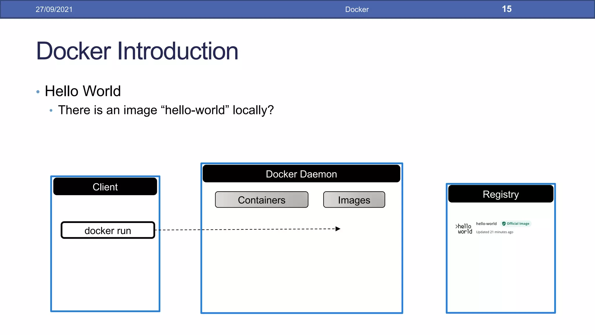 Docker Introduction
• Hello World
• There is an image “hello-world” locally?
27/09/2021 Docker 15
Registry
Docker Daemon
Containers Images
Client
docker run
 