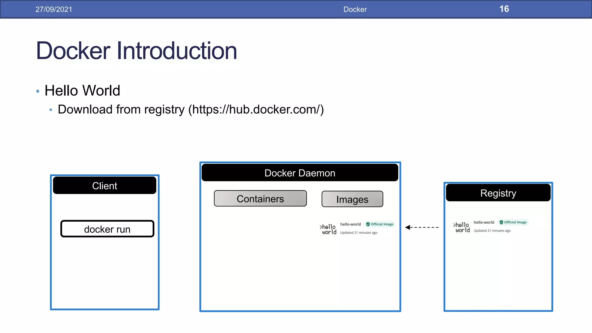 Docker Introduction
• Hello World
• Download from registry (https://hub.docker.com/)
27/09/2021 Docker 16
Registry
Docker Daemon
Containers Images
Client
docker run
 