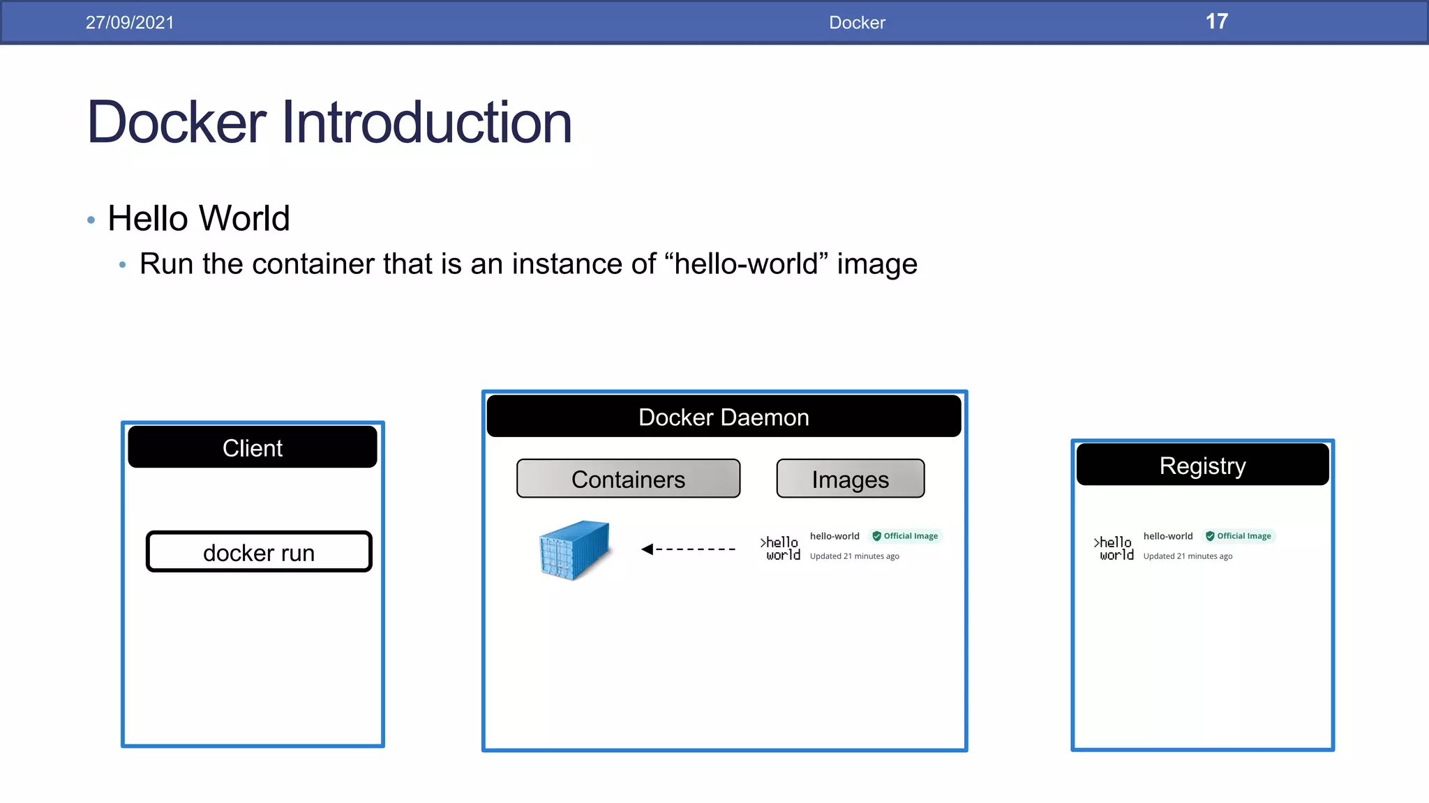 Docker Introduction
• Hello World
• Run the container that is an instance of “hello-world” image
27/09/2021 Docker 17
Registry
Docker Daemon
Containers Images
Client
docker run
 