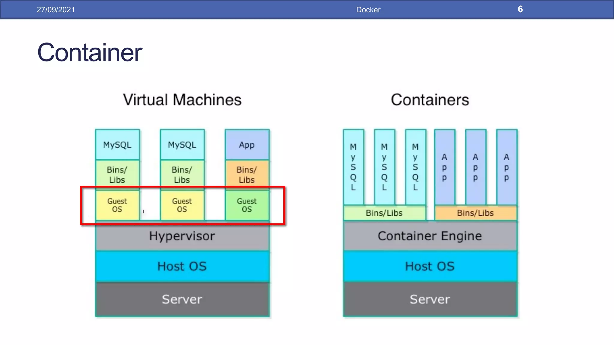 Container
27/09/2021 Docker 6
 
