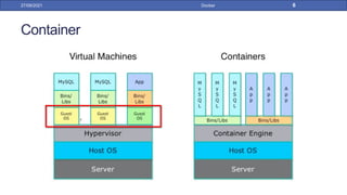 Container
27/09/2021 Docker 6
 