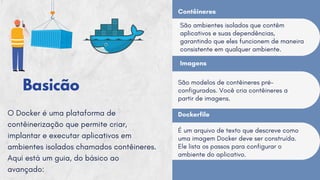 Basicão
O Docker é uma plataforma de
contêinerização que permite criar,
implantar e executar aplicativos em
ambientes isolados chamados contêineres.
Aqui está um guia, do básico ao
avançado:
Contêineres
Imagens
Dockerfile
São ambientes isolados que contêm
aplicativos e suas dependências,
garantindo que eles funcionem de maneira
consistente em qualquer ambiente.
São modelos de contêineres pré-
configurados. Você cria contêineres a
partir de imagens.
É um arquivo de texto que descreve como
uma imagem Docker deve ser construída.
Ele lista os passos para configurar o
ambiente do aplicativo.
Imagens
Dockerfile
 