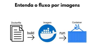 Entenda o fluxo por imagens
 
