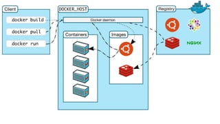 Docker basicão e sem mistérios