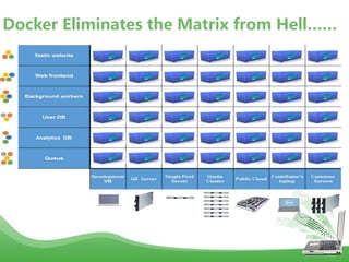 Docker Eliminates the Matrix from Hell……
 