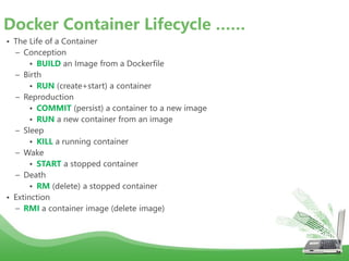 • The Life of a Container
– Conception
• BUILD an Image from a Dockerfile
– Birth
• RUN (create+start) a container
– Reproduction
• COMMIT (persist) a container to a new image
• RUN a new container from an image
– Sleep
• KILL a running container
– Wake
• START a stopped container
– Death
• RM (delete) a stopped container
• Extinction
– RMI a container image (delete image)
Docker Container Lifecycle ……
 