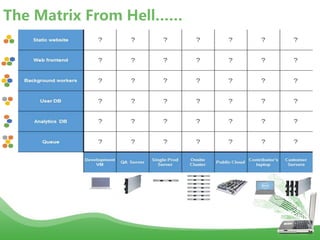 The Matrix From Hell……
 