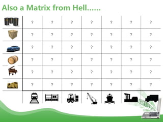 Also a Matrix from Hell……
 