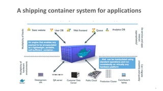 Containerization using docker and its applications | PPTX