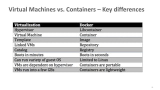13
Virtual Machines vs. Containers – Key differences
 
