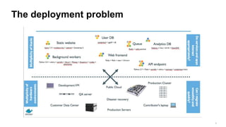 3
The deployment problem
 
