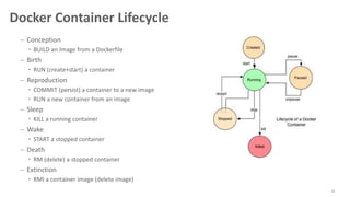 Docker Container Lifecycle
– Conception
• BUILD an Image from a Dockerfile
– Birth
• RUN (create+start) a container
– Reproduction
• COMMIT (persist) a container to a new image
• RUN a new container from an image
– Sleep
• KILL a running container
– Wake
• START a stopped container
– Death
• RM (delete) a stopped container
– Extinction
• RMI a container image (delete image)
62
 