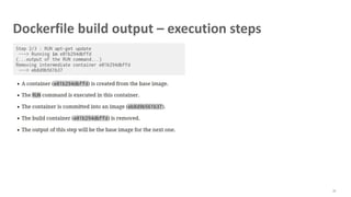 Dockerfile build output – execution steps
70
 