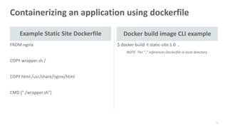 84
Containerizing an application using dockerfile
Example Static Site Dockerfile
FROM nginx
COPY wrapper.sh /
COPY html /usr/share/nginx/html
CMD ["./wrapper.sh"]
Docker build image CLI example
$ docker build -t static-site:1.0 .
NOTE: The “.” references Dockerfile in local directory
 