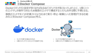３．Dockerの使い方
③Docker Compose
©2023 ARISE analytics Reserved. 13
Docker ComposeはDocker Desktopに標準装備されている
Dockerコマンドだと設定が多くなればなるほどコマンド文が長くなってしまう上に、1度に1つ
のコンテナしか操作できないため複数のコンテナで構成するシステムを作る際に不便となる。
複数のコンテナを1つの定義ファイルでまとめて実行・停止・破棄といった管理ができる仕組
みのことをDocker Composeと呼ぶ。
• コンテナを使う仕組みそのもの
• 1度のコマンドで1つのコンテナを操作できる
• コンテナを定義するためのツール
• 1度のコマンドで複数のコンテナを操作できる
 