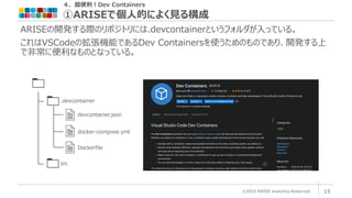 ４．超便利！Dev Containers
①ARISEで個人的によく見る構成
©2023 ARISE analytics Reserved. 15
ARISEの開発する際のリポジトリには.devcontainerというフォルダが入っている。
これはVSCodeの拡張機能であるDev Containersを使うためのものであり、開発する上
で非常に便利なものとなっている。
.devcontainer
devcontainer.json
docker-compose.yml
Dockerfile
src
 