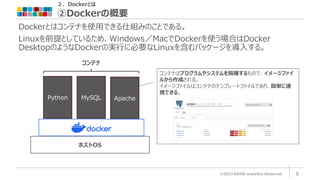 ２．Dockerとは
②Dockerの概要
©2023 ARISE analytics Reserved. 5
Dockerとはコンテナを使用できる仕組みのことである。
Linuxを前提としているため、Windows／MacでDockerを使う場合はDocker
DesktopのようなDockerの実行に必要なLinuxを含むパッケージを導入する。
ホストOS
Python MySQL Apache
コンテナ
コンテナはプログラムやシステムを隔離するもので、イメージファイ
ルから作成される。
イメージファイルはコンテナのテンプレートファイルであり、簡単に連
携できる。
 