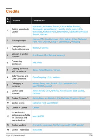 Credits
S.
No
Chapters Contributors
1
Getting started with
Docker
abaracedo, Aminadav, Braiam, Carlos Rafael Ramirez,
Community, ganesshkumar, HankCa, Josha Inglis, L0j1k,
mohan08p, Nathaniel Ford, schumacherj, Siddharth Srinivasan,
SztupY, Vishrant
2 Building images
cjsimon, ETL, Ken Cochrane, L0j1k, Nathan Arthur, Nathaniel
Ford, Nour Chawich, SztupY, user2915097, Wolfgang
3
Checkpoint and
Restore Containers
Bastian, Fuzzyma
4
Concept of Docker
Volumes
Amit Poonia, Rob Bednark, serieznyi
5
Connecting
Containers
Jett Jones
6
Creating a service
with persistence
Carlos Rafael Ramirez, Vanuan
7
Data Volumes and
Data Containers
GameScripting, L0j1k, melihovv
8
Debugging a
container
allprog, Binary Nerd, foraidt, L0j1k, Nathaniel Ford,
user2915097, yadutaf
9
Docker Data
Volumes
James Hewitt, L0j1k, NRKirby, Nuno Curado, Scott Coates,
t3h2mas
10 Docker Engine API Ashish Bista, atv, BMitch, L0j1k, Radoslav Stoyanov, SztupY
11 Docker events Nathaniel Ford, user2915097
12 Docker in Docker Ohmen
13
docker inspect
getting various fields
for key:value and
elements of list
user2915097
14 Docker Machine Amine24h, kubanczyk, Nik Rahmel, user2915097, yadutaf
Docker --net modes
15 mohan08p
https://riptutorial.com/ 136
 