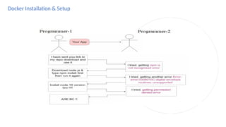Docker Introduction How to create Image.pptx