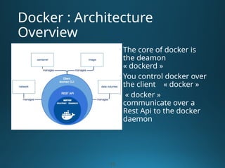 Docker: Introduction to Container Moduls | PPTX