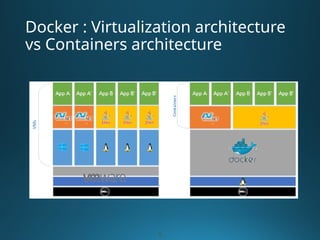 Docker: Introduction to Container Moduls | PPTX