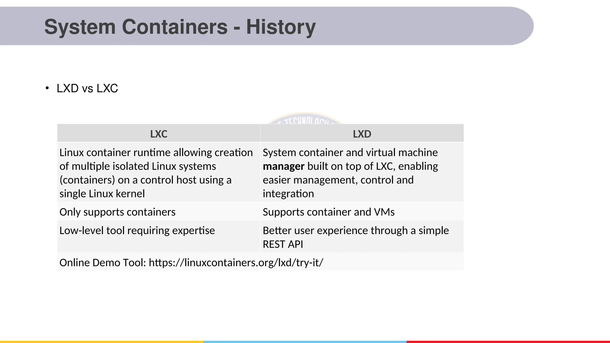 System Containers - History
• LXD vs LXC
LXC LXD
Linux container runtime allowing creation
of multiple isolated Linux systems
(containers) on a control host using a
single Linux kernel
System container and virtual machine
manager built on top of LXC, enabling
easier management, control and
integration
Only supports containers Supports container and VMs
Low-level tool requiring expertise Better user experience through a simple
REST API
Online Demo Tool: https://linuxcontainers.org/lxd/try-it/
 