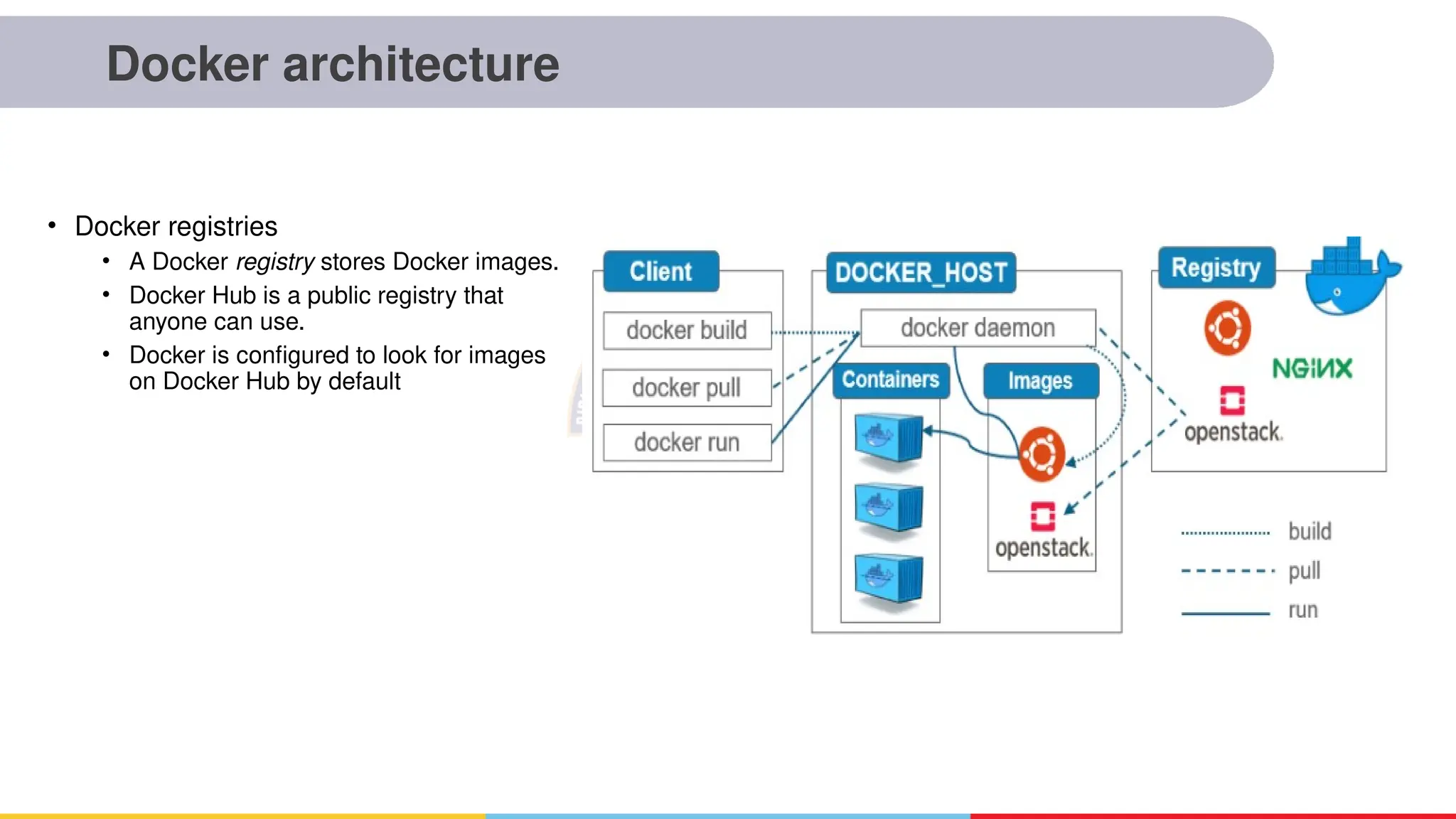 Docker architecture
• Docker registries
• A Docker registry stores Docker images.
• Docker Hub is a public registry that
anyone can use.
• Docker is configured to look for images
on Docker Hub by default
 