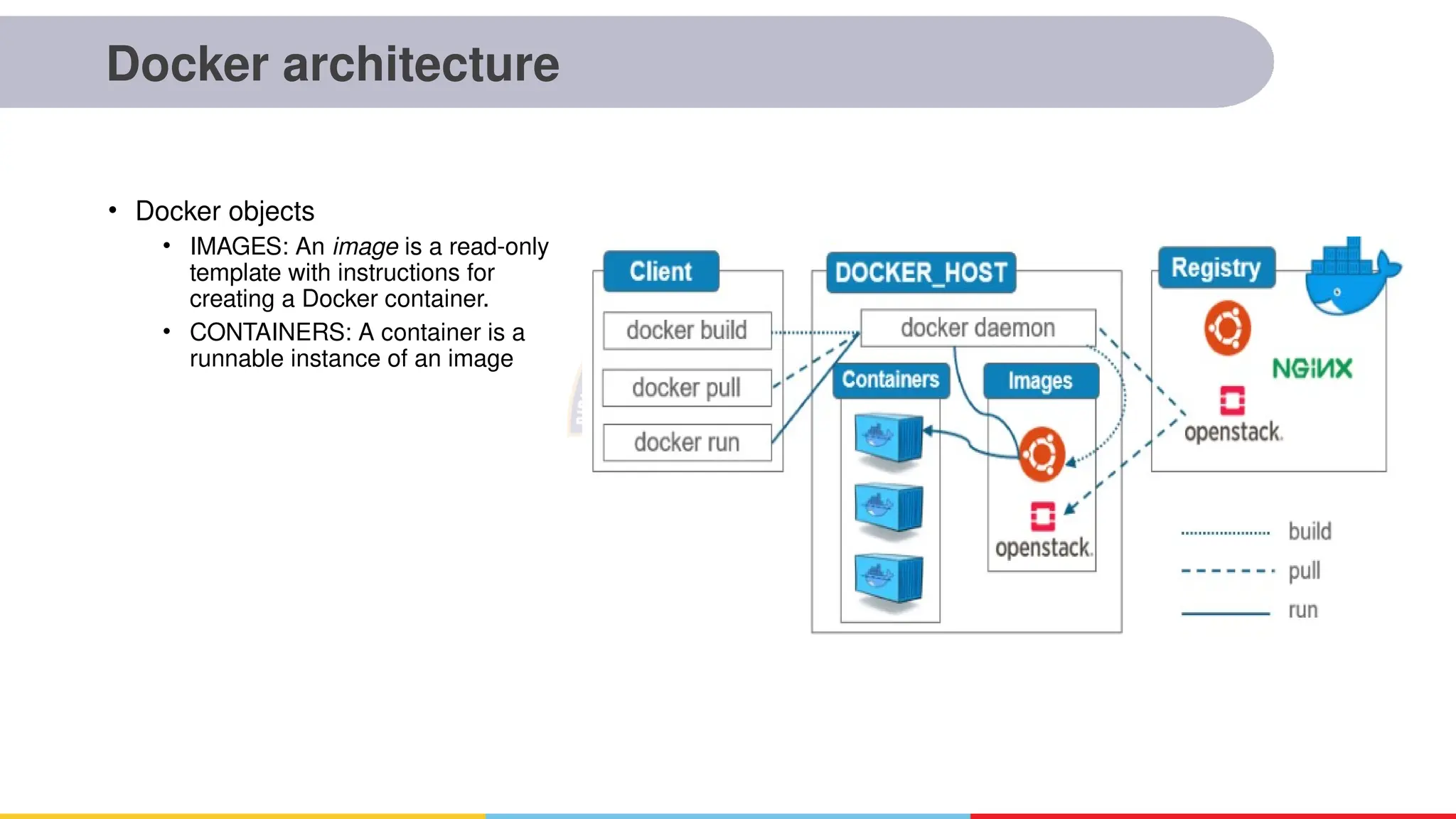 Docker architecture
• Docker objects
• IMAGES: An image is a read-only
template with instructions for
creating a Docker container.
• CONTAINERS: A container is a
runnable instance of an image
 