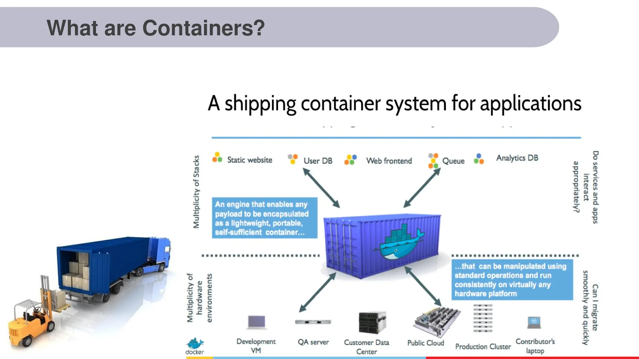 What are Containers?
 