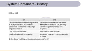 System Containers - History
• LXD vs LXC
LXC LXD
Linux container runtime allowing creation
of multiple isolated Linux systems
(containers) on a control host using a
single Linux kernel
System container and virtual machine
manager built on top of LXC, enabling
easier management, control and
integration
Only supports containers Supports container and VMs
Low-level tool requiring expertise Better user experience through a simple
REST API
Online Demo Tool: https://linuxcontainers.org/lxd/try-it/
 
